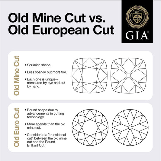 Old Mine Cut vs. Old European Cut Diamonds: What’s the Difference & What’s Popular Today?